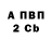 Дистиллят ТГК концентрат Anna Kutskaylis